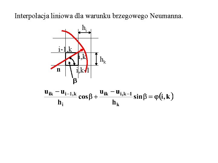 Interpolacja liniowa dla warunku brzegowego Neumanna. hi i-1, k n i, k-1 hk 