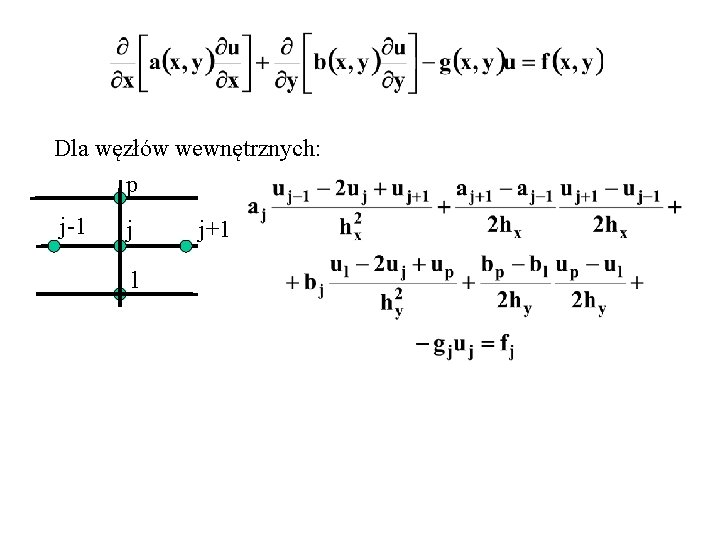 Dla węzłów wewnętrznych: p j-1 j l j+1 