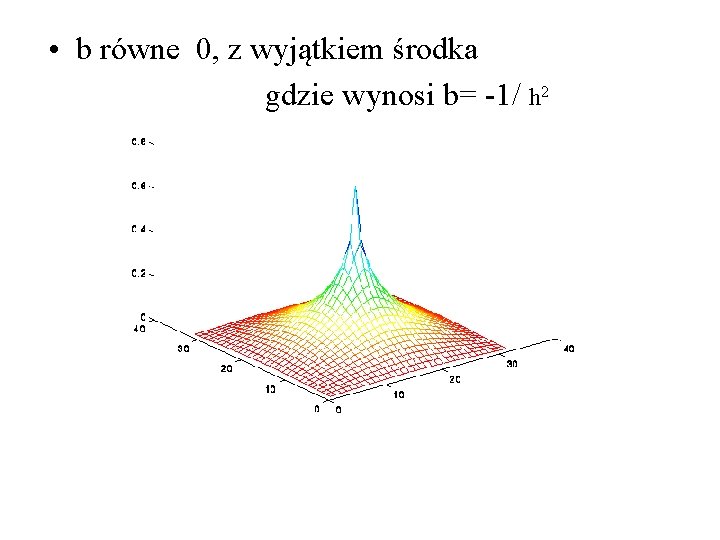  • b równe 0, z wyjątkiem środka gdzie wynosi b= -1/ h 2