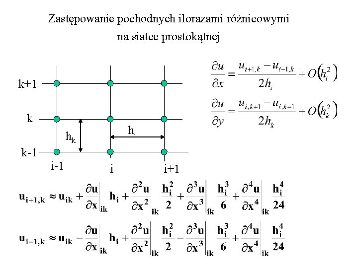 Zastępowanie pochodnych ilorazami różnicowymi na siatce prostokątnej k+1 k hi hk k-1 i i+1