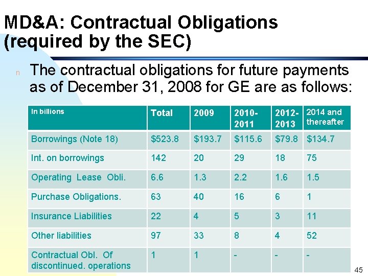 MD&A: Contractual Obligations (required by the SEC) n The contractual obligations for future payments