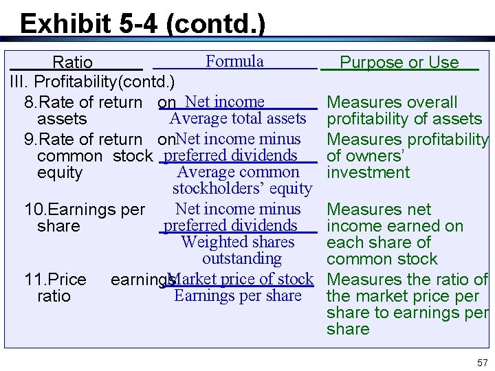 Exhibit 5 -4 (contd. ) Formula Ratio III. Profitability(contd. ) 8. Rate of return