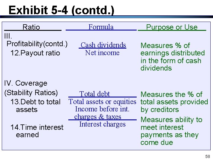 Exhibit 5 -4 (contd. ) Ratio III. Profitability(contd. ) 12. Payout ratio IV. Coverage