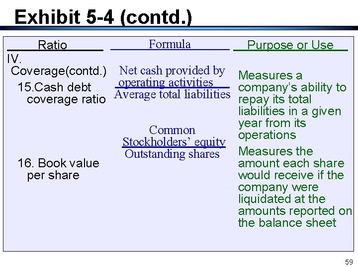 Exhibit 5 -4 (contd. ) Ratio Formula Purpose or Use IV. Coverage(contd. ) Net