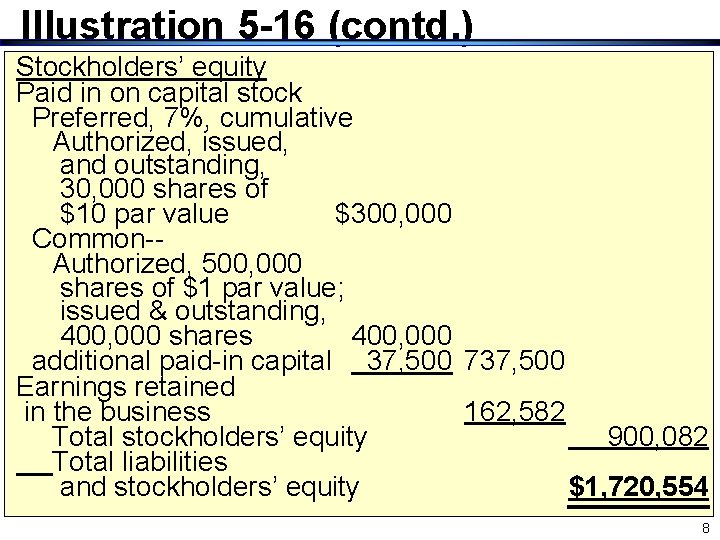 Illustration 5 -16 (contd. ) Stockholders’ equity Paid in on capital stock Preferred, 7%,
