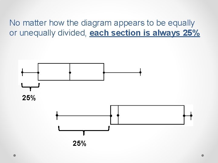 No matter how the diagram appears to be equally or unequally divided, each section