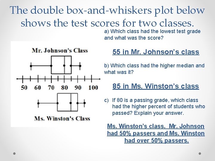 The double box-and-whiskers plot below shows the test scores for two classes. a) Which