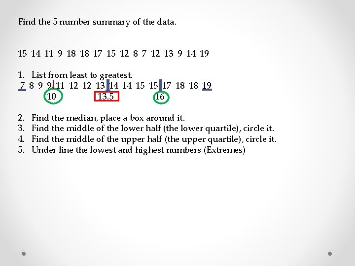 Find the 5 number summary of the data. 15 14 11 9 18 18