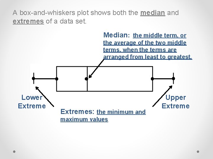 A box-and-whiskers plot shows both the median and extremes of a data set. Median: