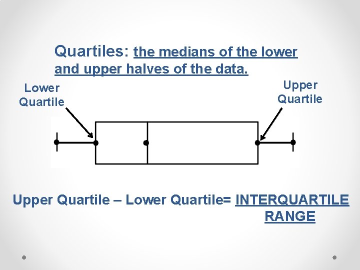 Quartiles: the medians of the lower and upper halves of the data. Lower Quartile