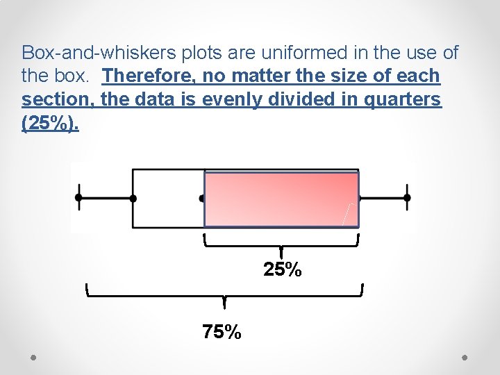 Box-and-whiskers plots are uniformed in the use of the box. Therefore, no matter the