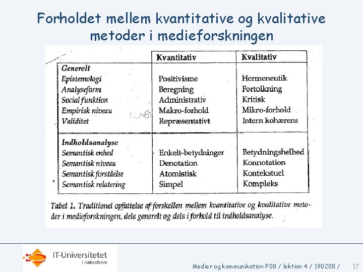 Forholdet mellem kvantitative og kvalitative metoder i medieforskningen Medier og kommunikation F 08 /