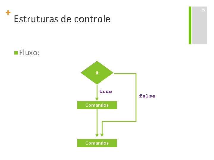 + 25 Estruturas de controle n Fluxo: if true Comandos false 