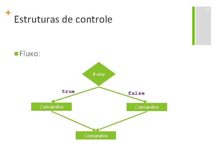 + 27 Estruturas de controle n Fluxo: if-else true false Comandos 