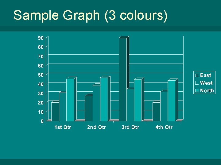 Sample Graph (3 colours) 