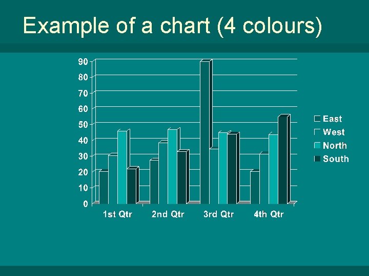 Example of a chart (4 colours) 