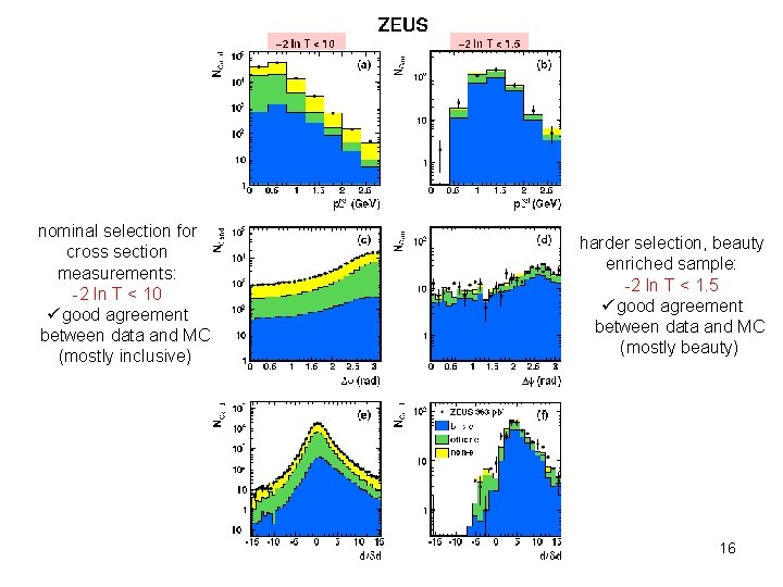 nominal selection for cross section measurements: -2 ln T < 10 ü good agreement