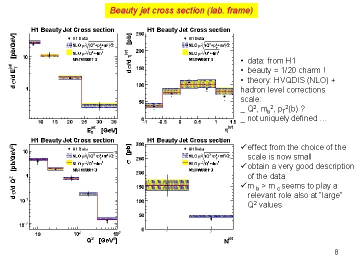 Beauty jet cross section (lab. frame) • data: from H 1 • beauty =