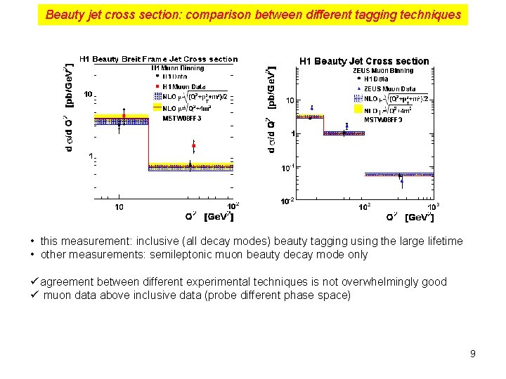 Beauty jet cross section: comparison between different tagging techniques • this measurement: inclusive (all