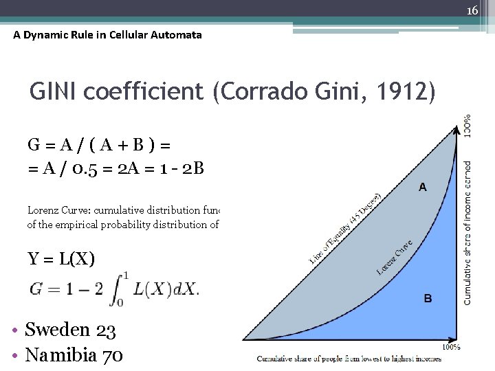 16 A Dynamic Rule in Cellular Automata GINI coefficient (Corrado Gini, 1912) G=A/(A+B)= =