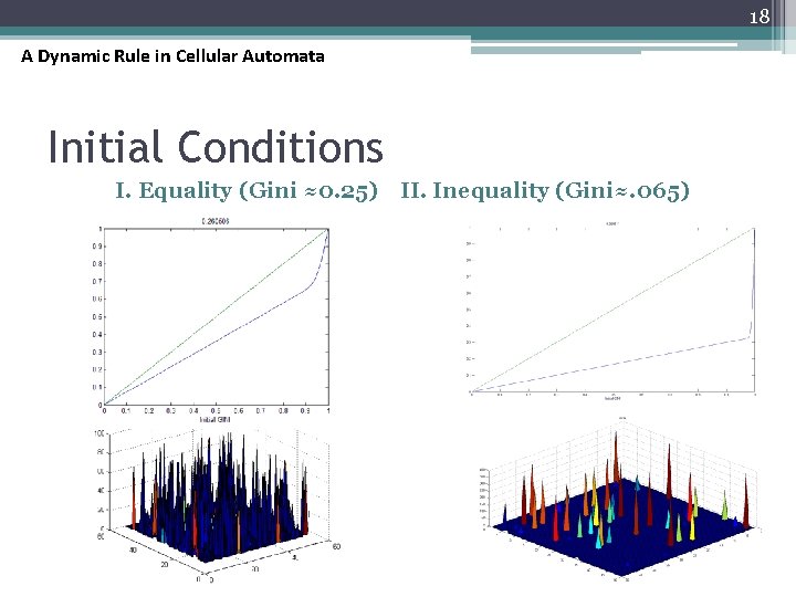 18 A Dynamic Rule in Cellular Automata Initial Conditions I. Equality (Gini ≈0. 25)