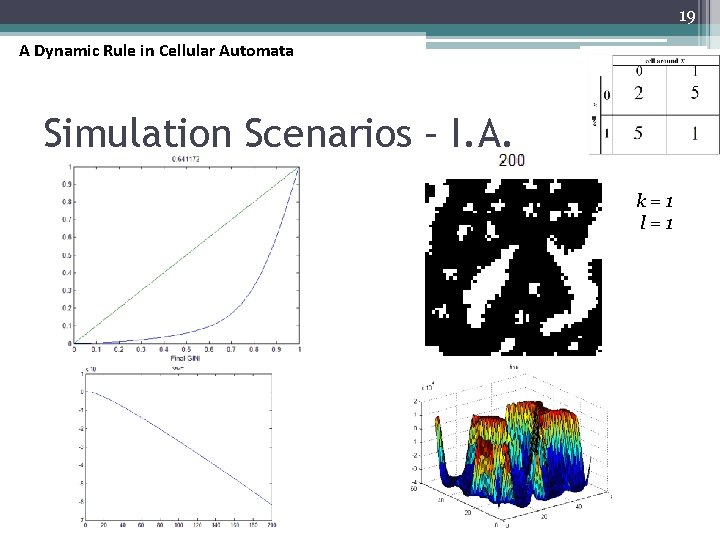 19 A Dynamic Rule in Cellular Automata Simulation Scenarios – I. A. k=1 l=1