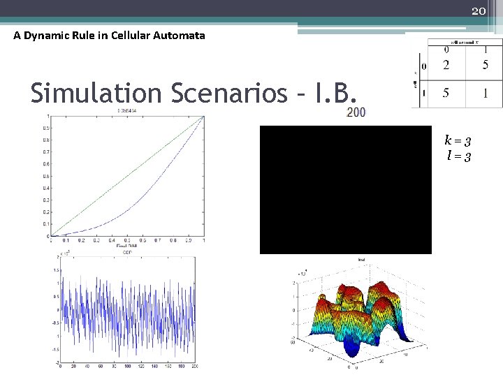20 A Dynamic Rule in Cellular Automata Simulation Scenarios – I. B. k=3 l=3