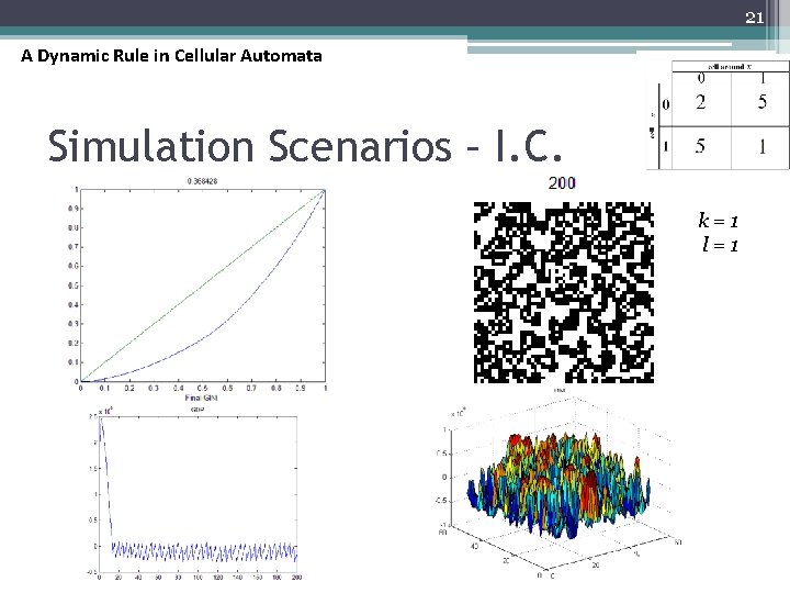 21 A Dynamic Rule in Cellular Automata Simulation Scenarios – I. C. k=1 l=1