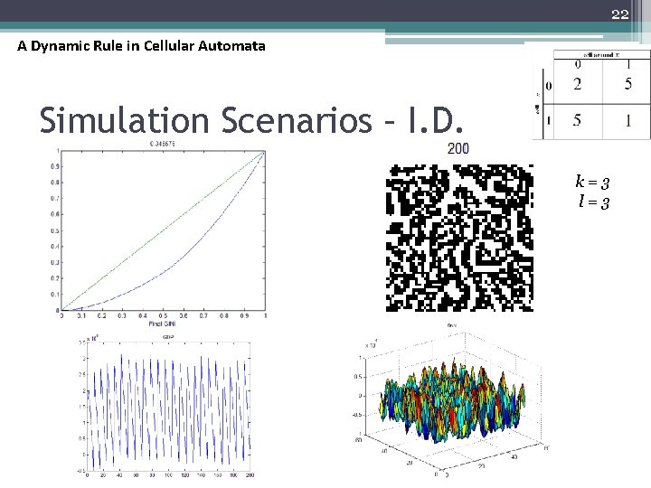 22 A Dynamic Rule in Cellular Automata Simulation Scenarios – I. D. k=3 l=3