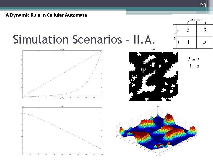 23 A Dynamic Rule in Cellular Automata Simulation Scenarios – II. A. k=1 l=1