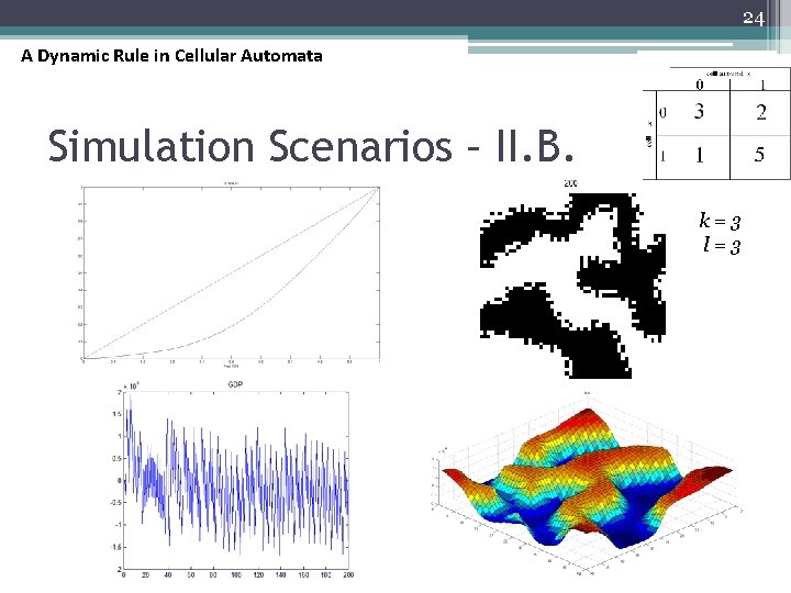 24 A Dynamic Rule in Cellular Automata Simulation Scenarios – II. B. k=3 l=3