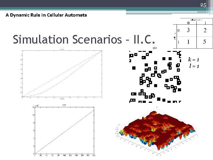 25 A Dynamic Rule in Cellular Automata Simulation Scenarios – II. C. k=1 l=1