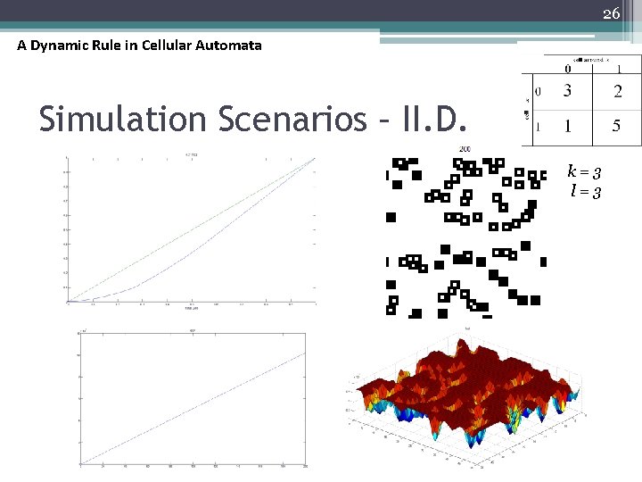 26 A Dynamic Rule in Cellular Automata Simulation Scenarios – II. D. k=3 l=3