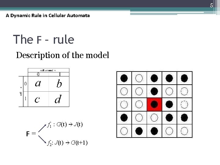 5 A Dynamic Rule in Cellular Automata The F – rule Description of the