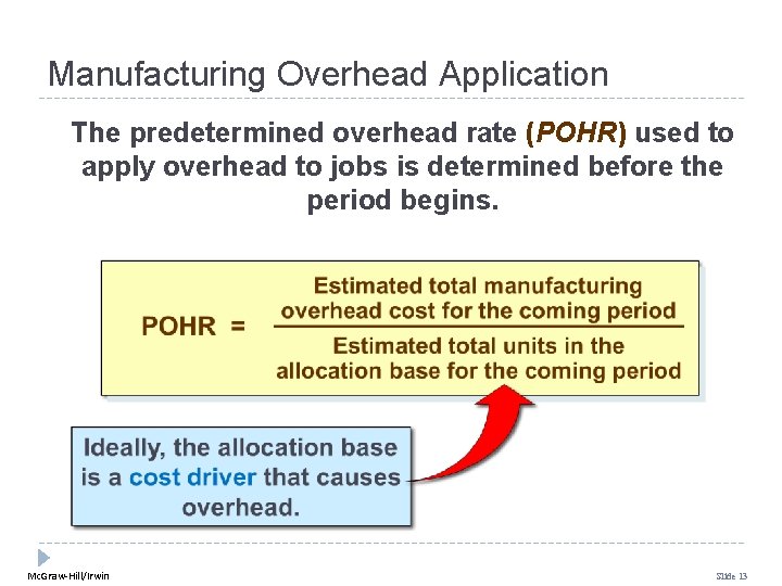 Manufacturing Overhead Application The predetermined overhead rate (POHR) used to apply overhead to jobs