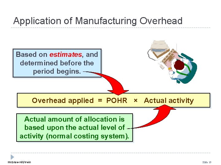 Application of Manufacturing Overhead Based on estimates, and determined before the period begins. Overhead