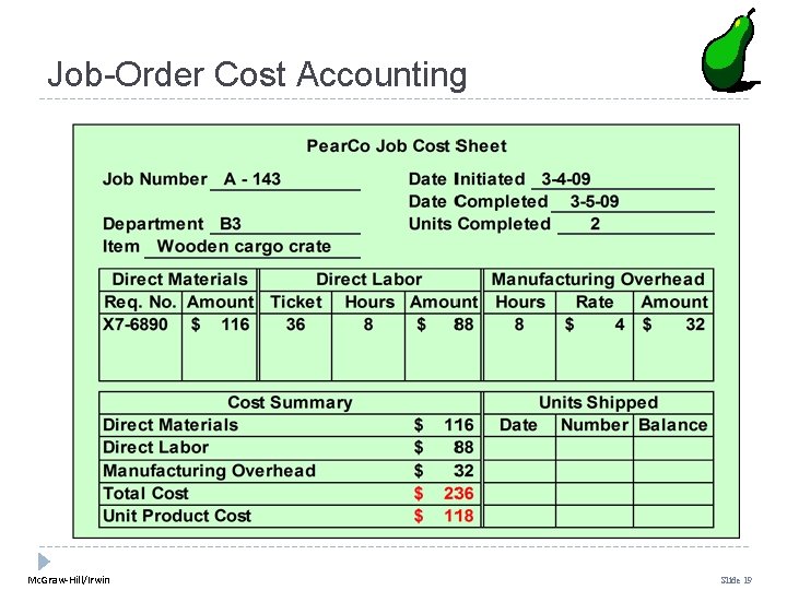 Job-Order Cost Accounting Mc. Graw-Hill/Irwin Slide 19 