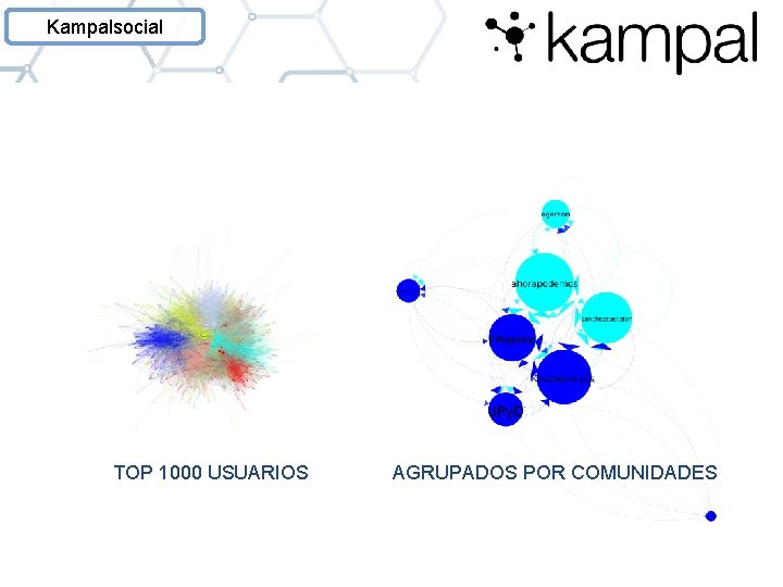 Kampalsocial TOP 1000 USUARIOS AGRUPADOS POR COMUNIDADES 