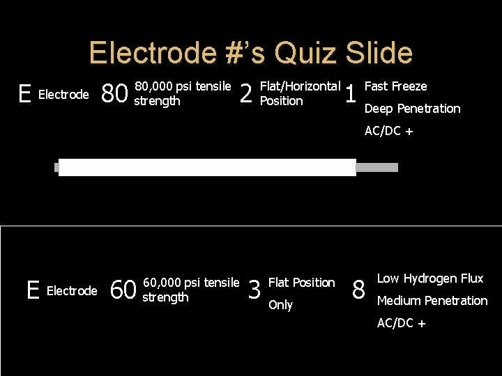 Electrode #’s Quiz Slide E Electrode 80 80, 000 psi tensile strength 2 Flat/Horizontal Electrode #’s Quiz Slide E Electrode 80 80, 000 psi tensile strength 2 Flat/Horizontal