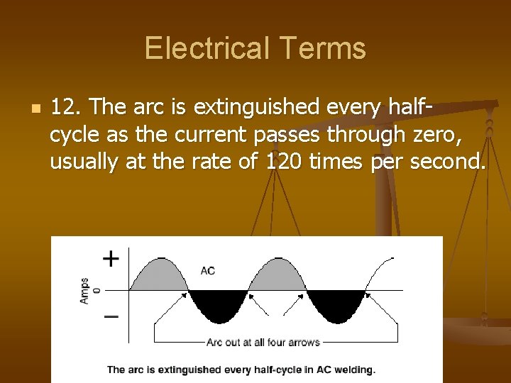 Electrical Terms n 12. The arc is extinguished every halfcycle as the current passes Electrical Terms n 12. The arc is extinguished every halfcycle as the current passes