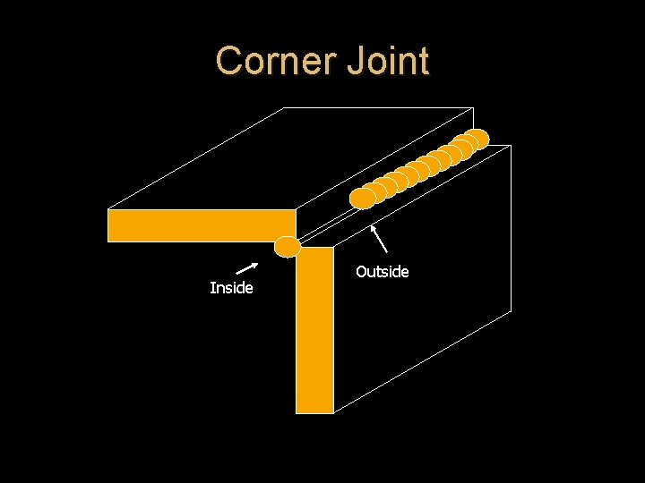 Corner Joint Inside Outside Corner Joint Inside Outside