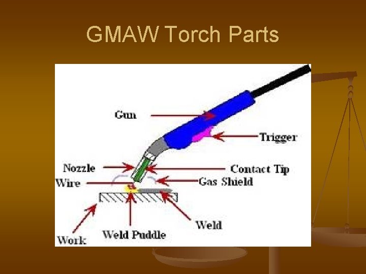 GMAW Torch Parts GMAW Torch Parts
