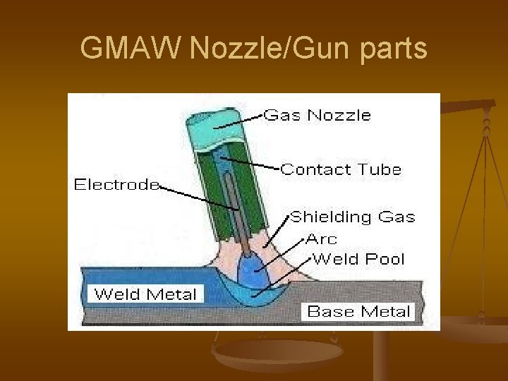 GMAW Nozzle/Gun parts GMAW Nozzle/Gun parts