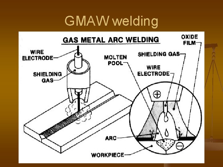 GMAW welding GMAW welding