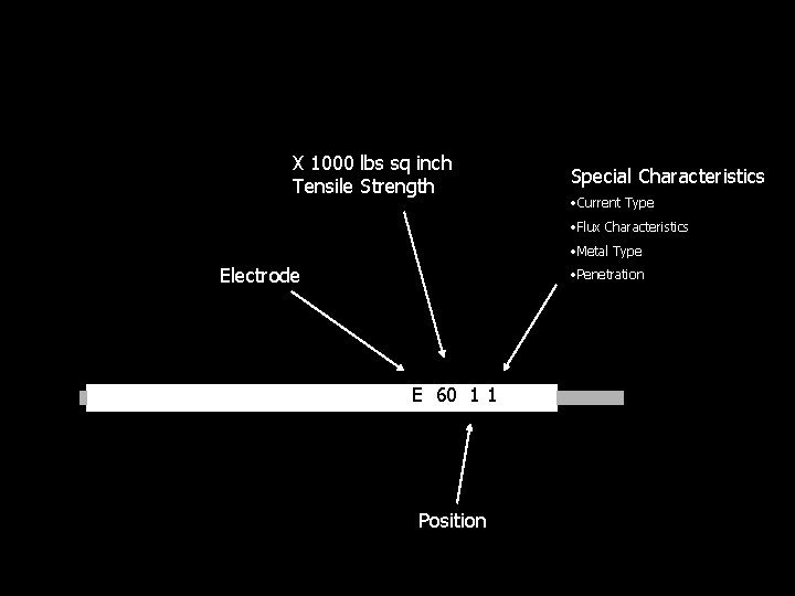 X 1000 lbs sq inch Tensile Strength Special Characteristics • Current Type • Flux X 1000 lbs sq inch Tensile Strength Special Characteristics • Current Type • Flux
