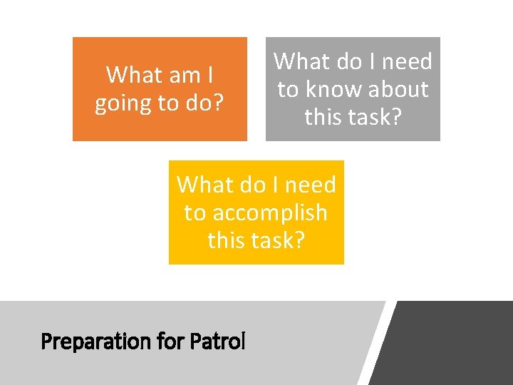 What am I going to do? What do I need to know about this