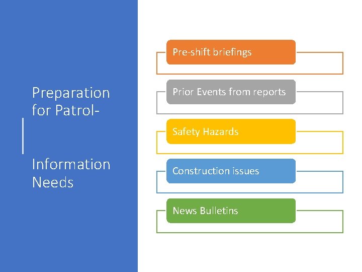 Pre-shift briefings Preparation for Patrol- Prior Events from reports Safety Hazards Information Needs Construction
