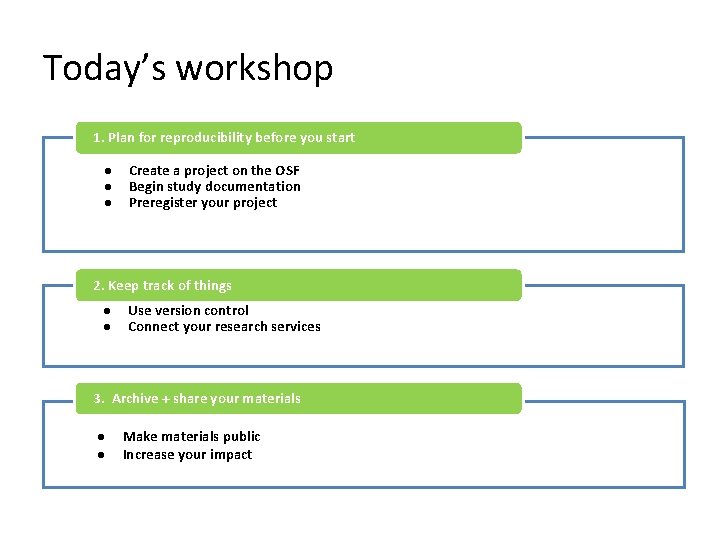 Today’s workshop 1. Plan for reproducibility before you start ● ● ● Create a