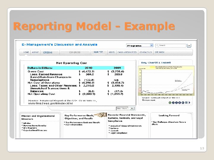 Reporting Model - Example 13 