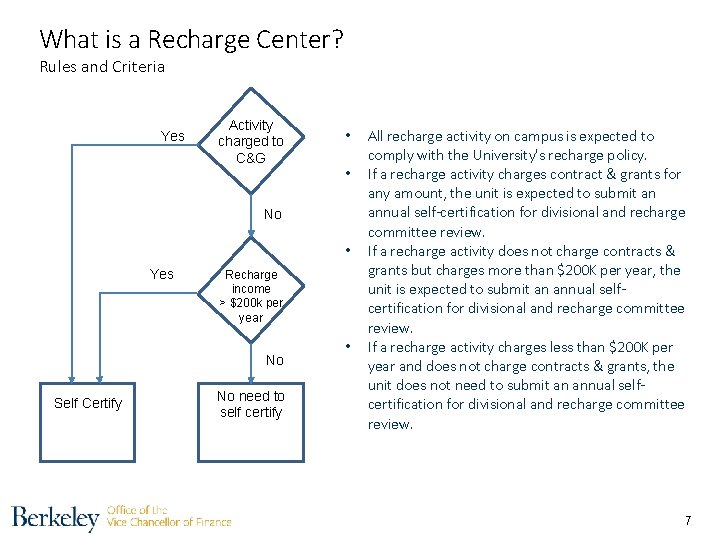 What is a Recharge Center? Rules and Criteria Yes Activity charged to C&G •